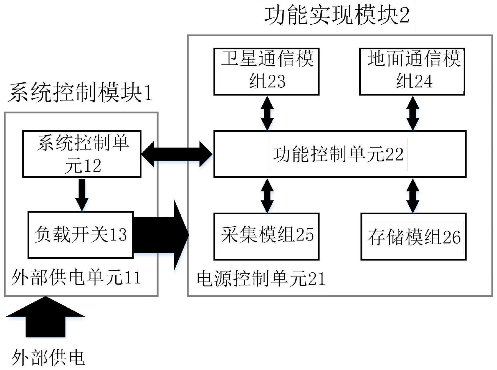 一种低功耗设计的卫星物联网通信装置及方法与流程