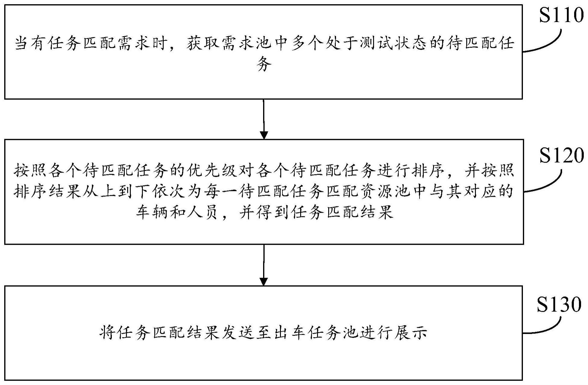 任务匹配方法、装置、存储介质及计算机设备与流程