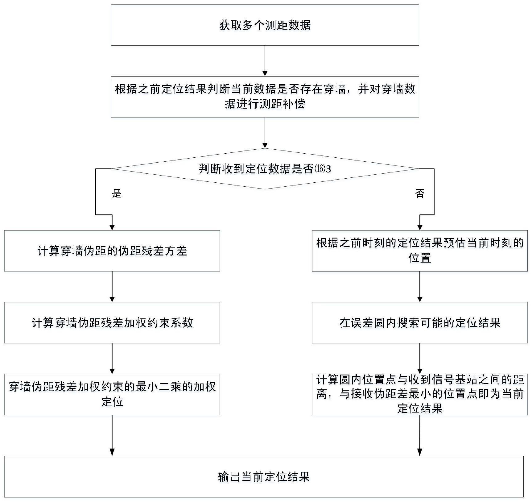 一种基于穿墙伪距残差加权约束的室内导航定位方法与流程