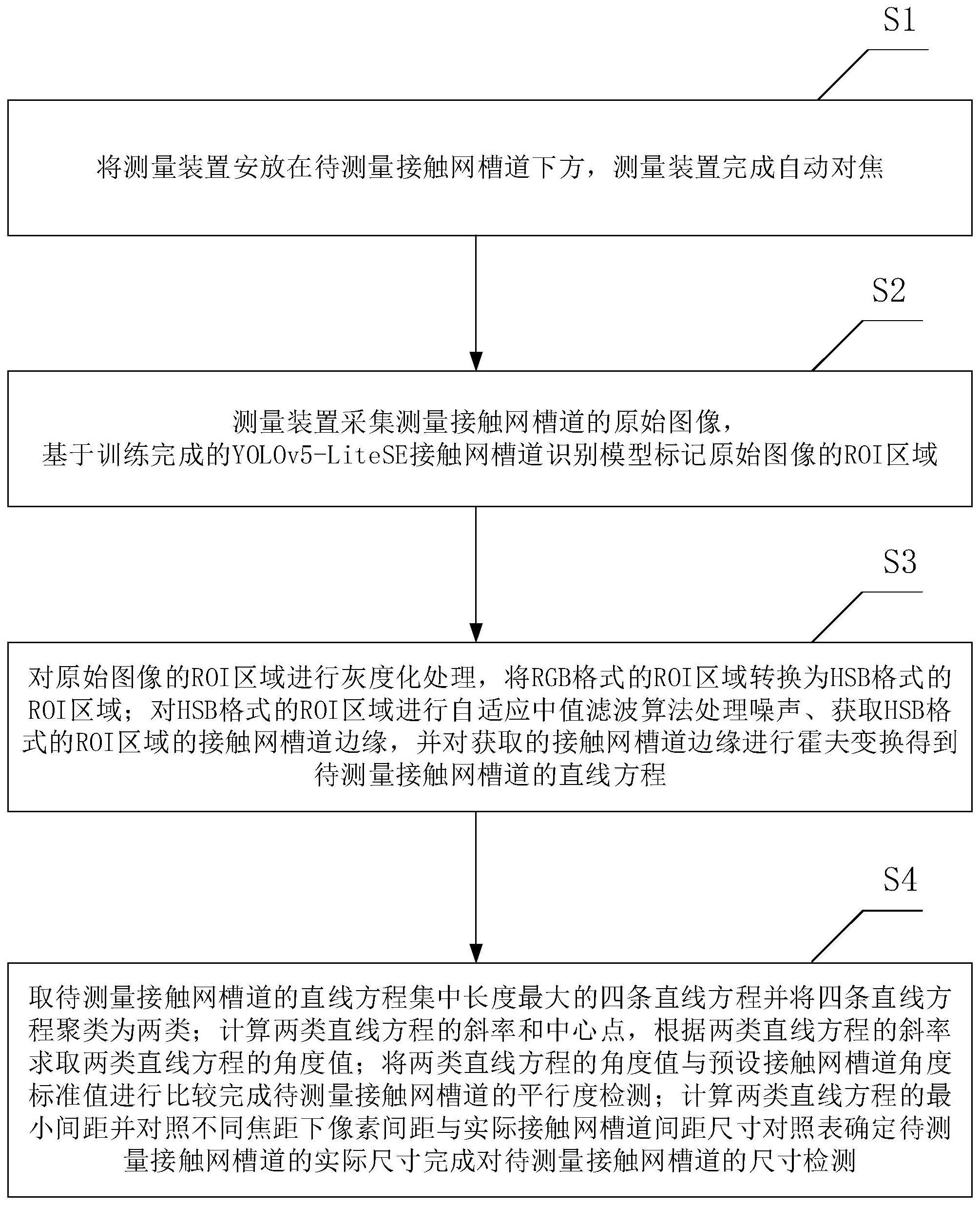 一种基于机器视觉技术的接触网槽道测量方法及装置与流程