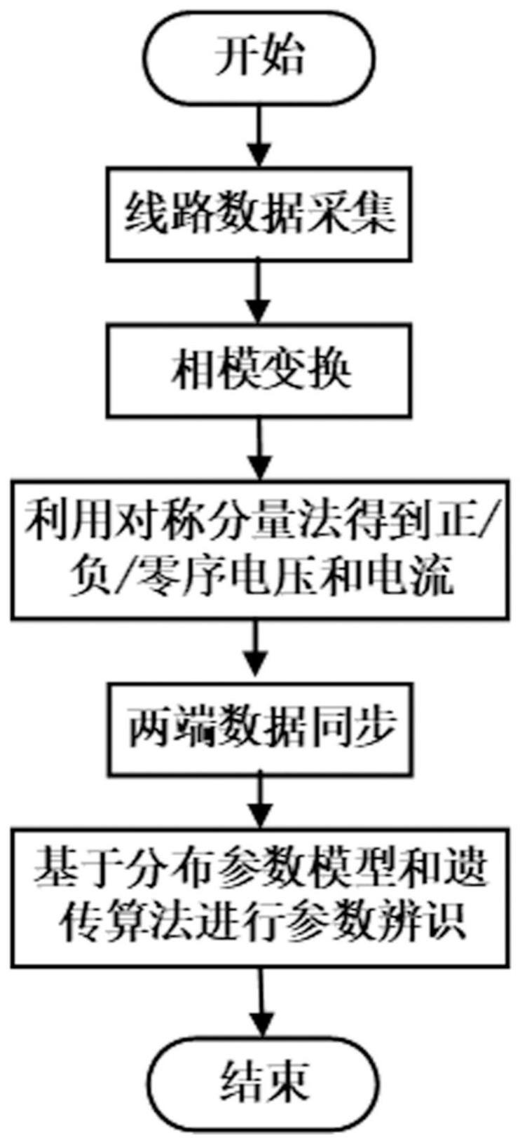 基于分布参数模型线路参数辨识方法和装置、设备、介质