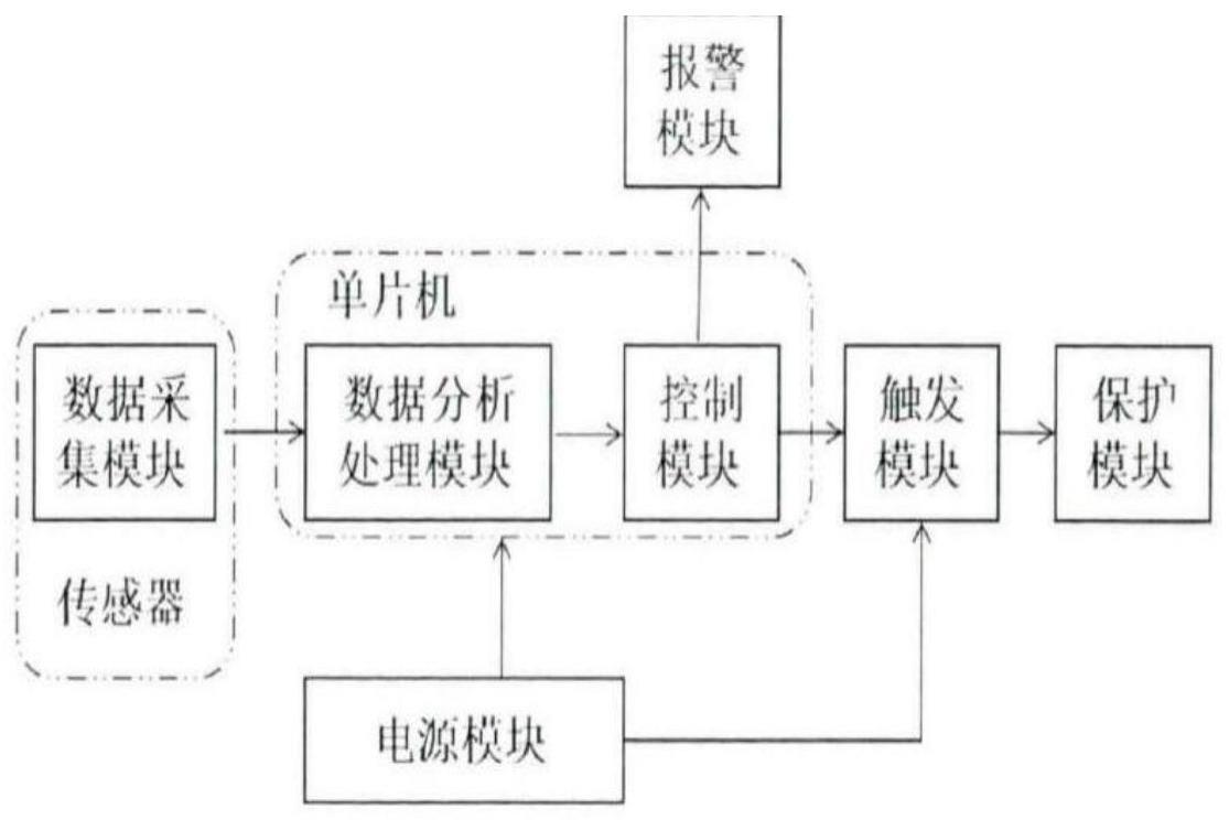 一种实时检测老年人跌倒的保护系统的制作方法