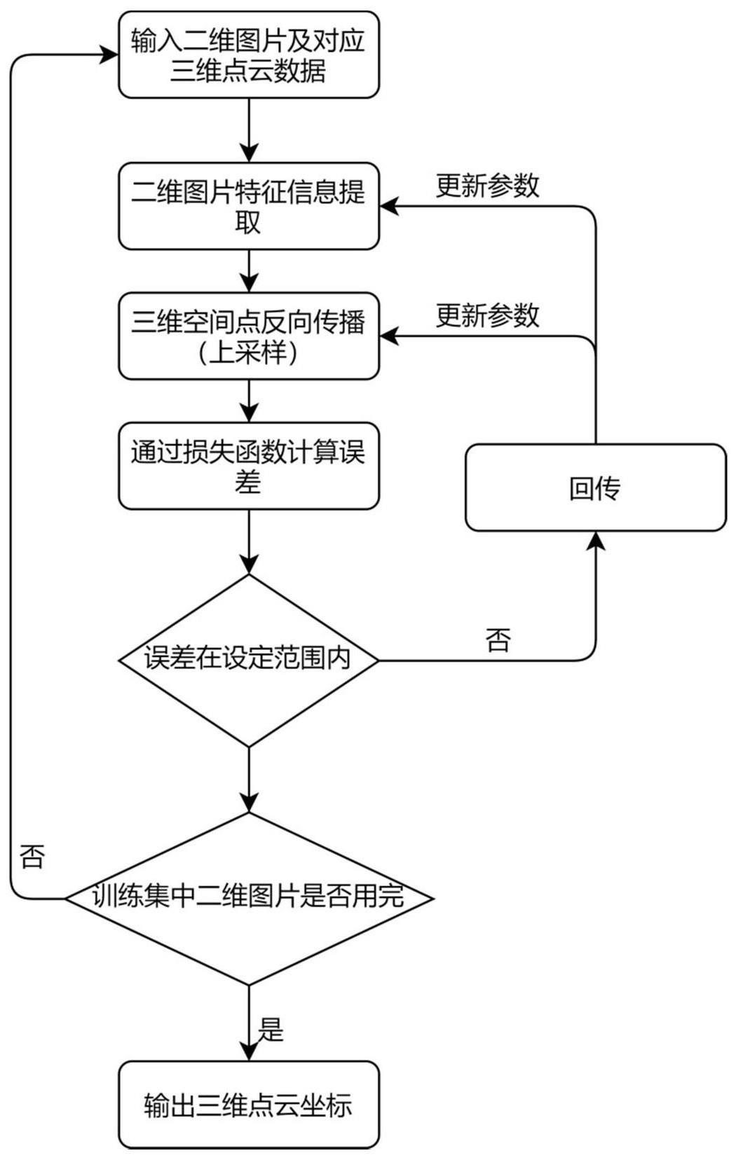 一种基于单张二维图像的盘煤方法、存储介质和电子设备与流程