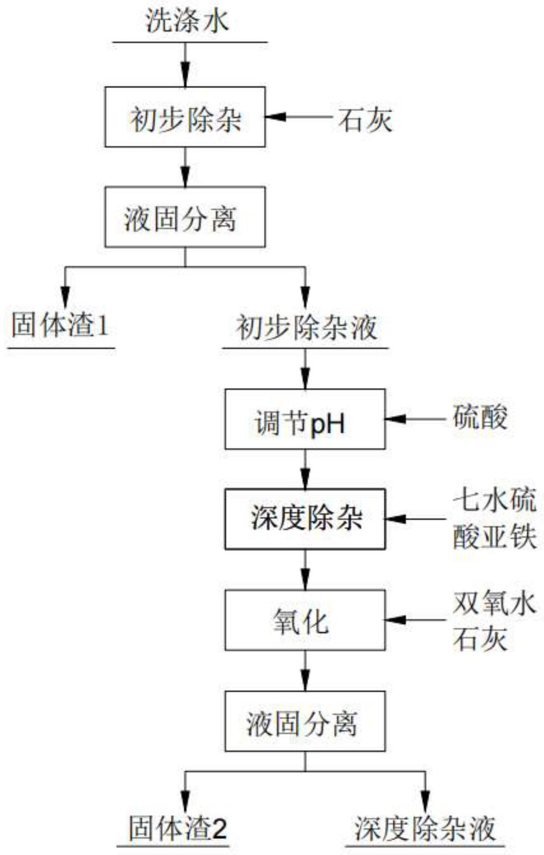 一种高砷高氟锡冶炼废水深度处理的方法与流程