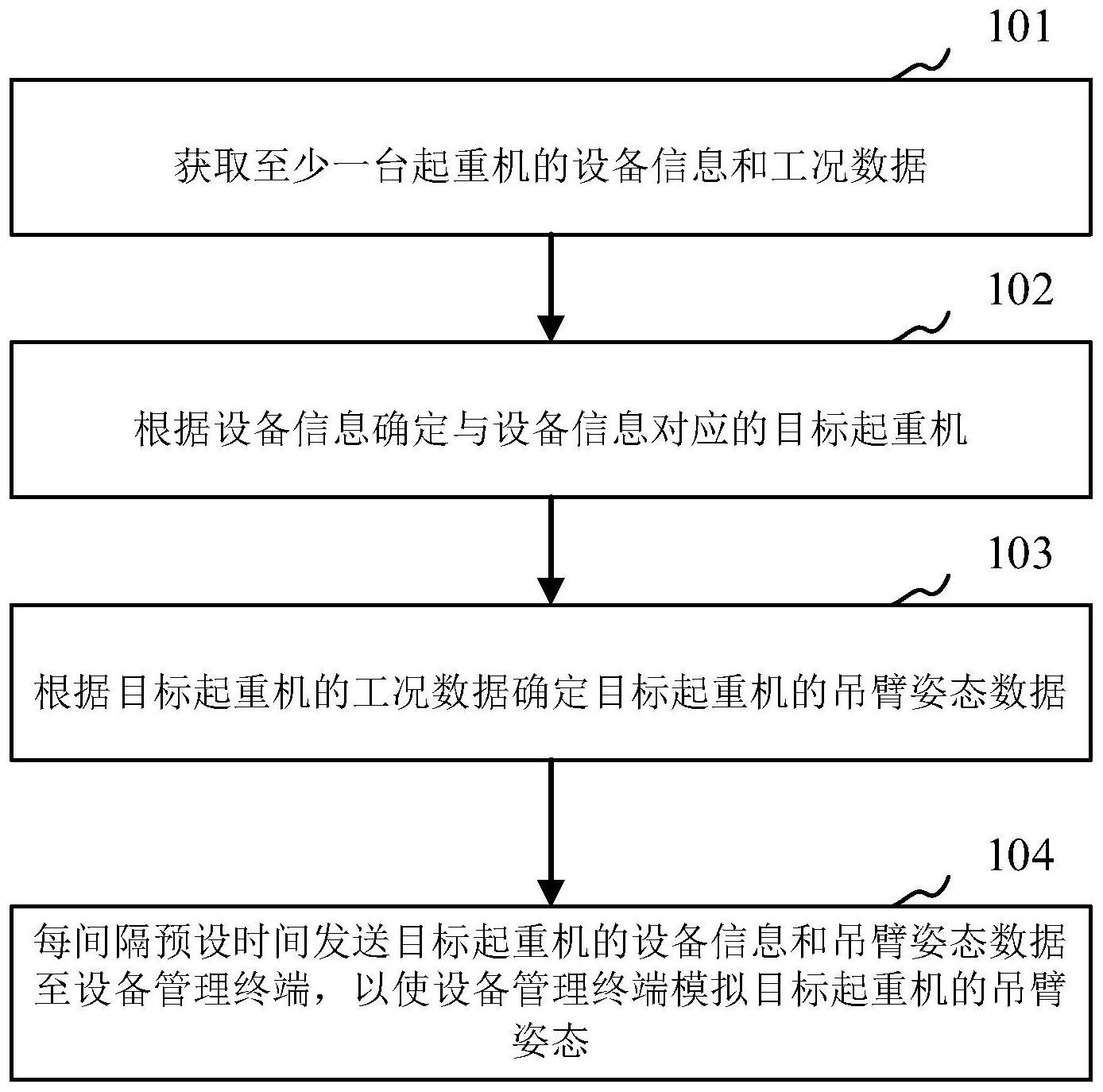 用于监控起重机吊臂姿态的方法及系统与流程