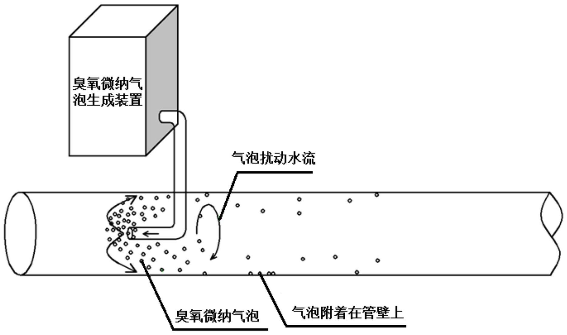 一种针对工业供水管道中污垢沉积问题的解决方法