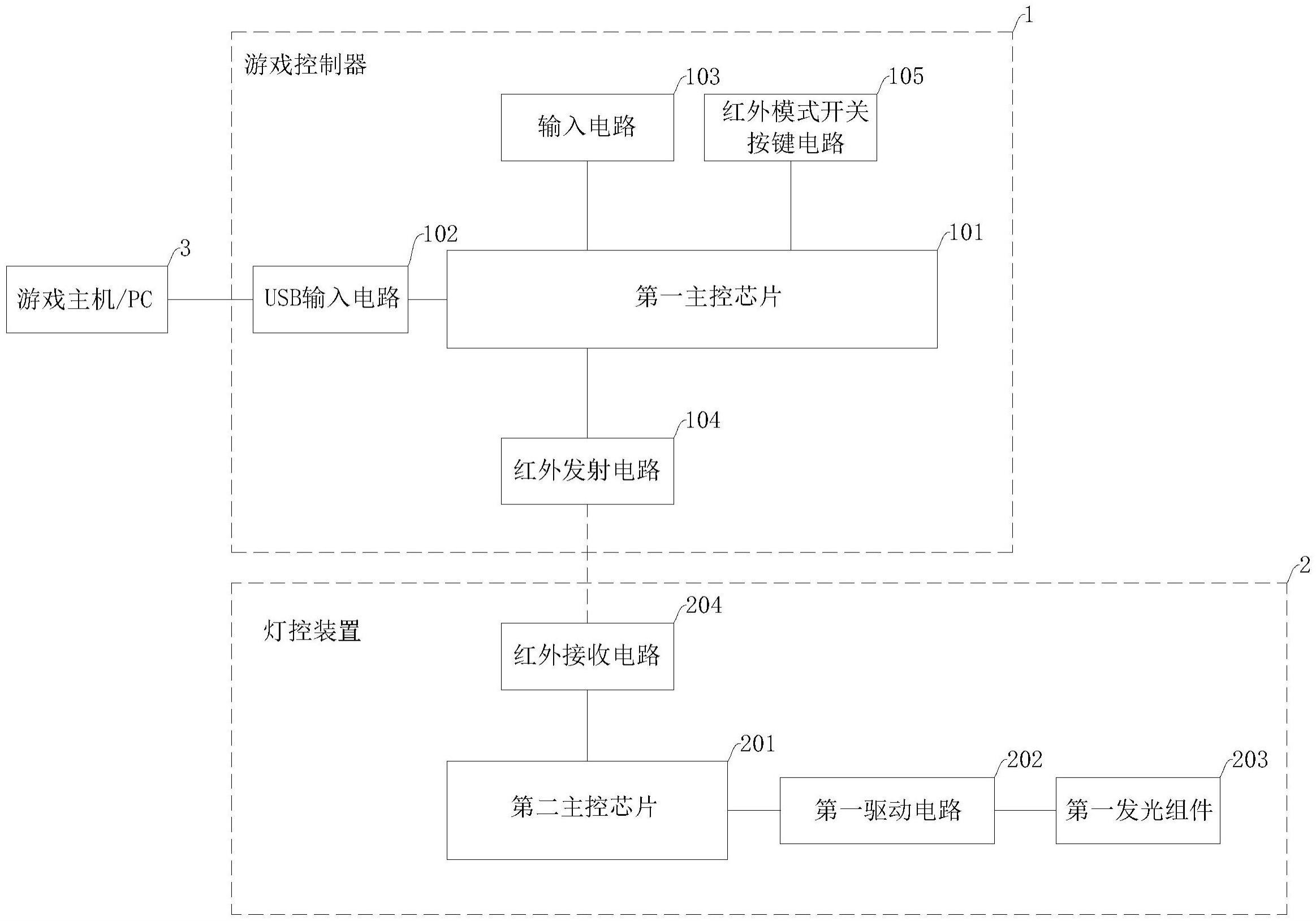 红外游戏控制系统的制作方法