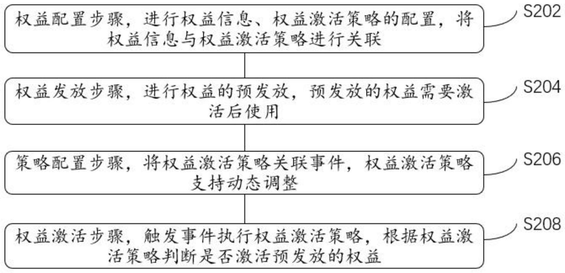 一种权益预发放方法、装置、设备和介质与流程