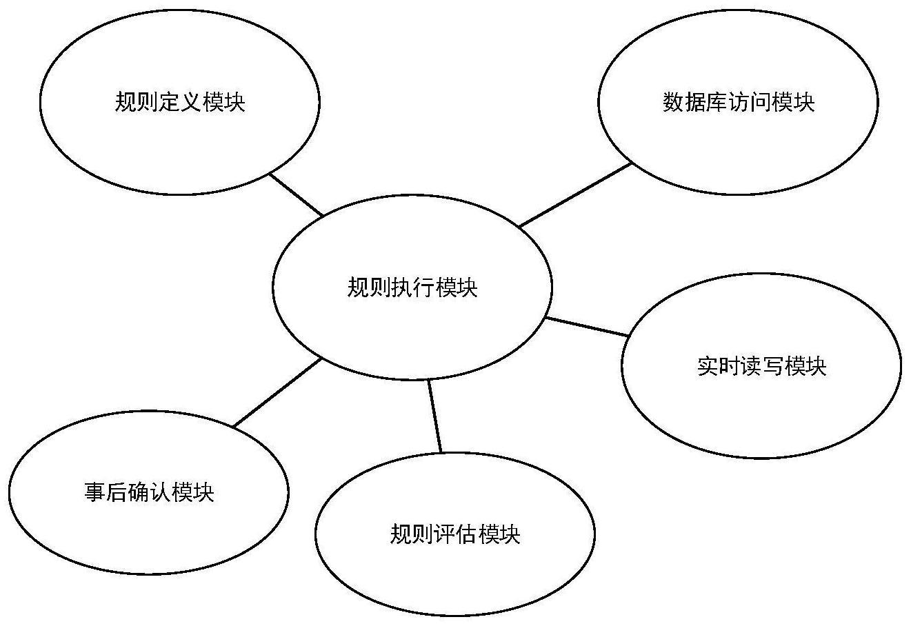 一种钢铁生产调度规则引擎平台的制作方法