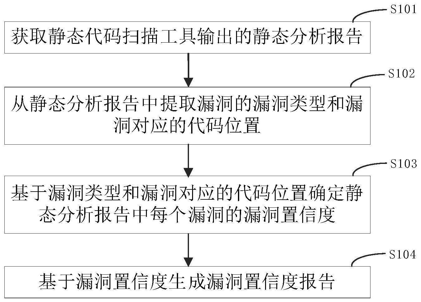 扫描工具预警结果验证方法、装置、电子设备及存储介质与流程