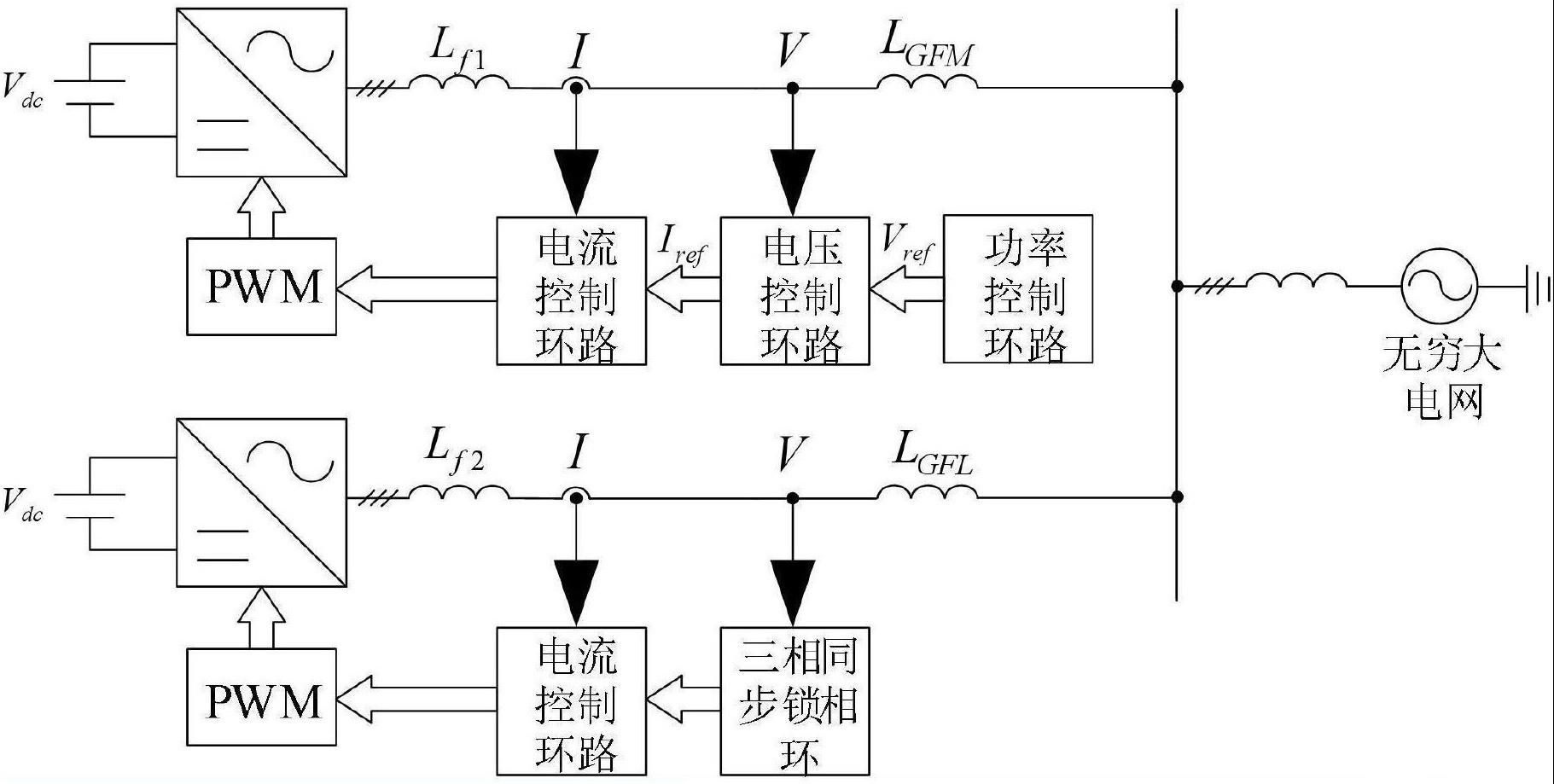 一种含跟网型和构网型变流器功率系统暂态稳定分析方法与流程 