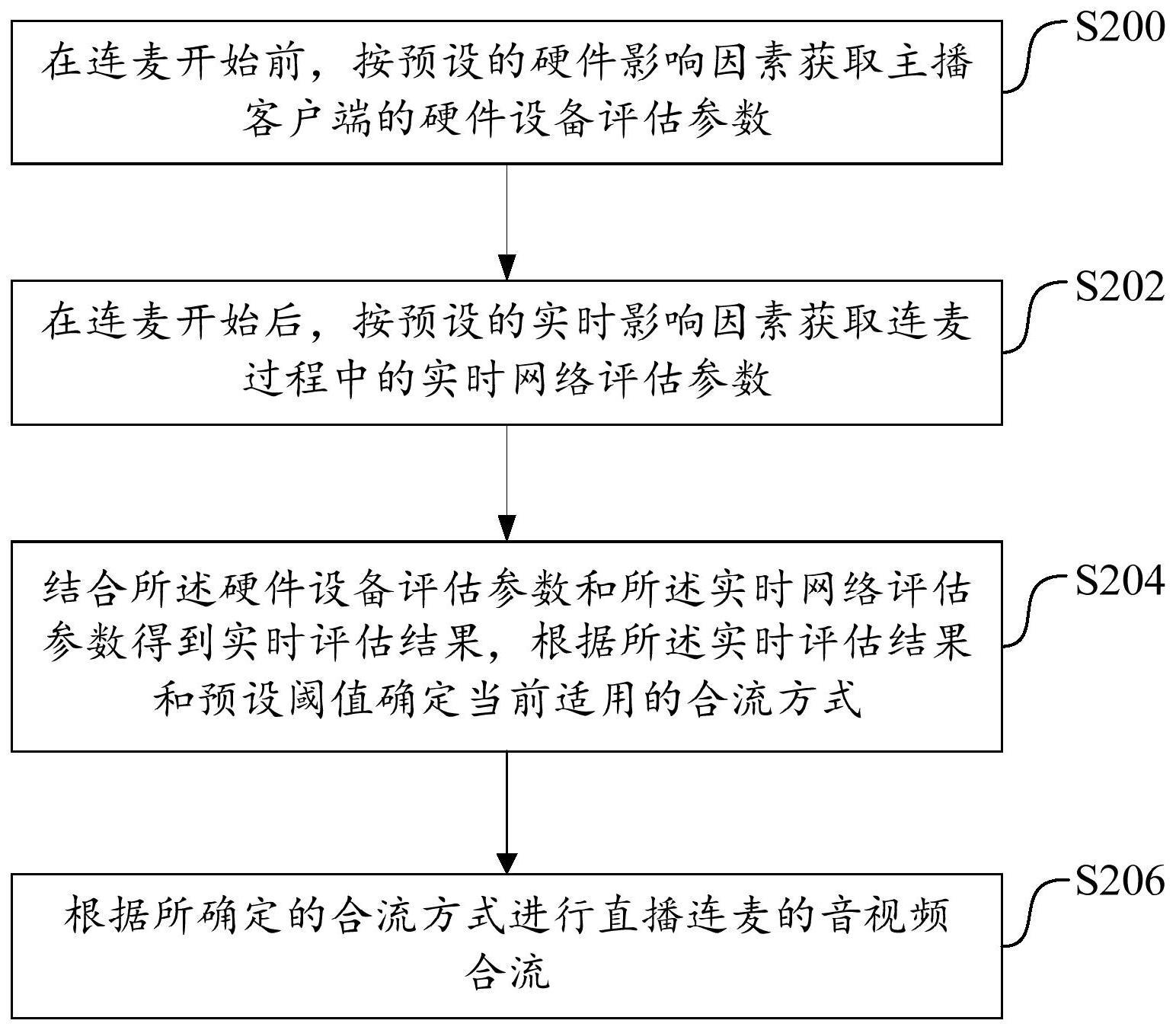 直播连麦合流切换方法及系统与流程