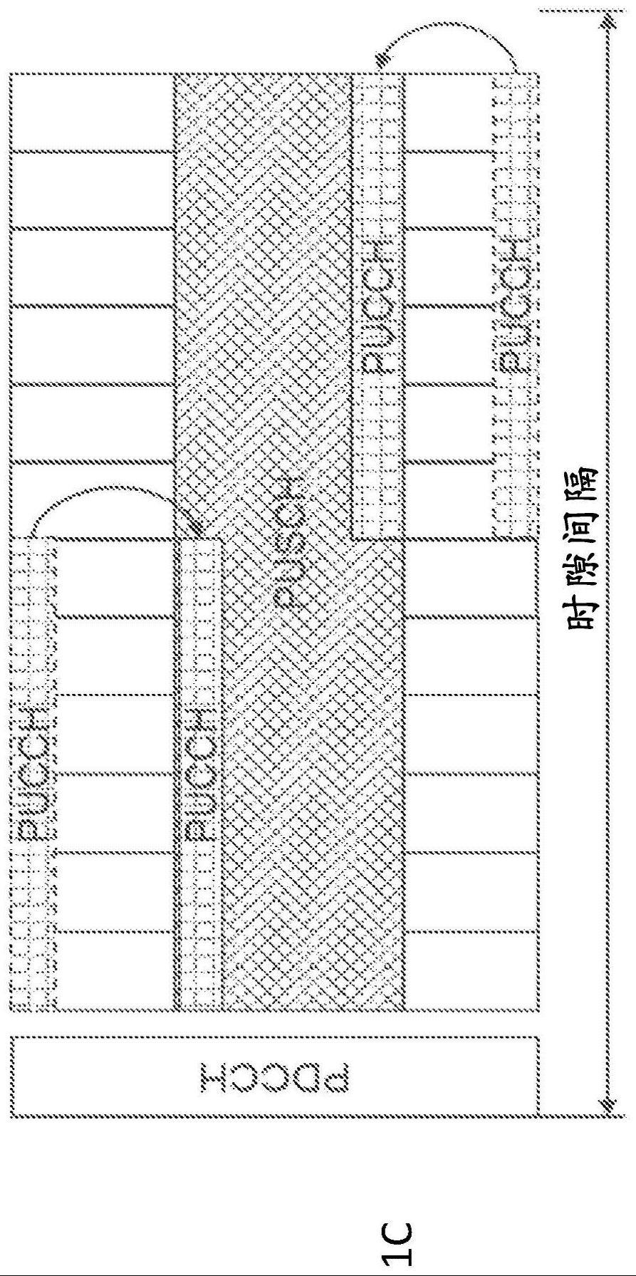 用于反馈信令的大小指示的制作方法