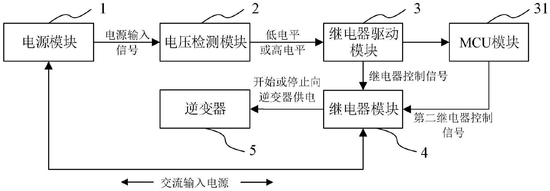 一种逆变器输入过压保护电路的制作方法