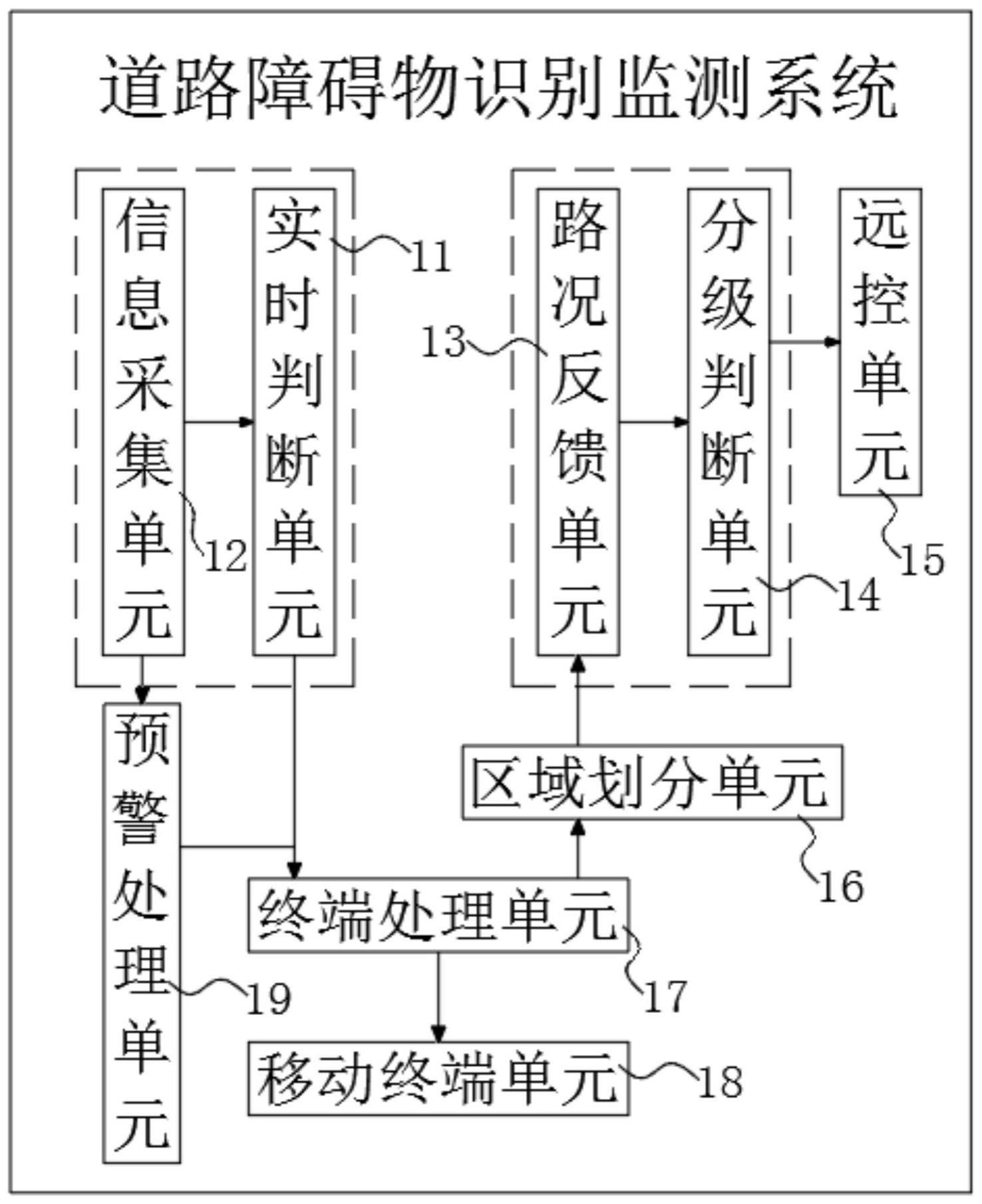 一种基于深度学习的树木倒伏及道路障碍物识别监测系统的制作方法