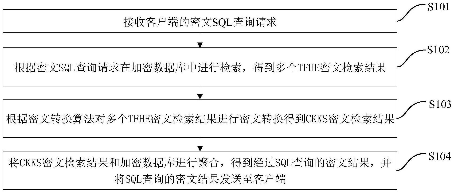 基于全同态加密的数据库隐私保护和查询方法及装置