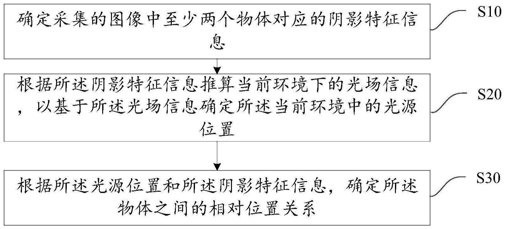 图像处理方法、头戴显示设备以及计算机可读存储介质与流程