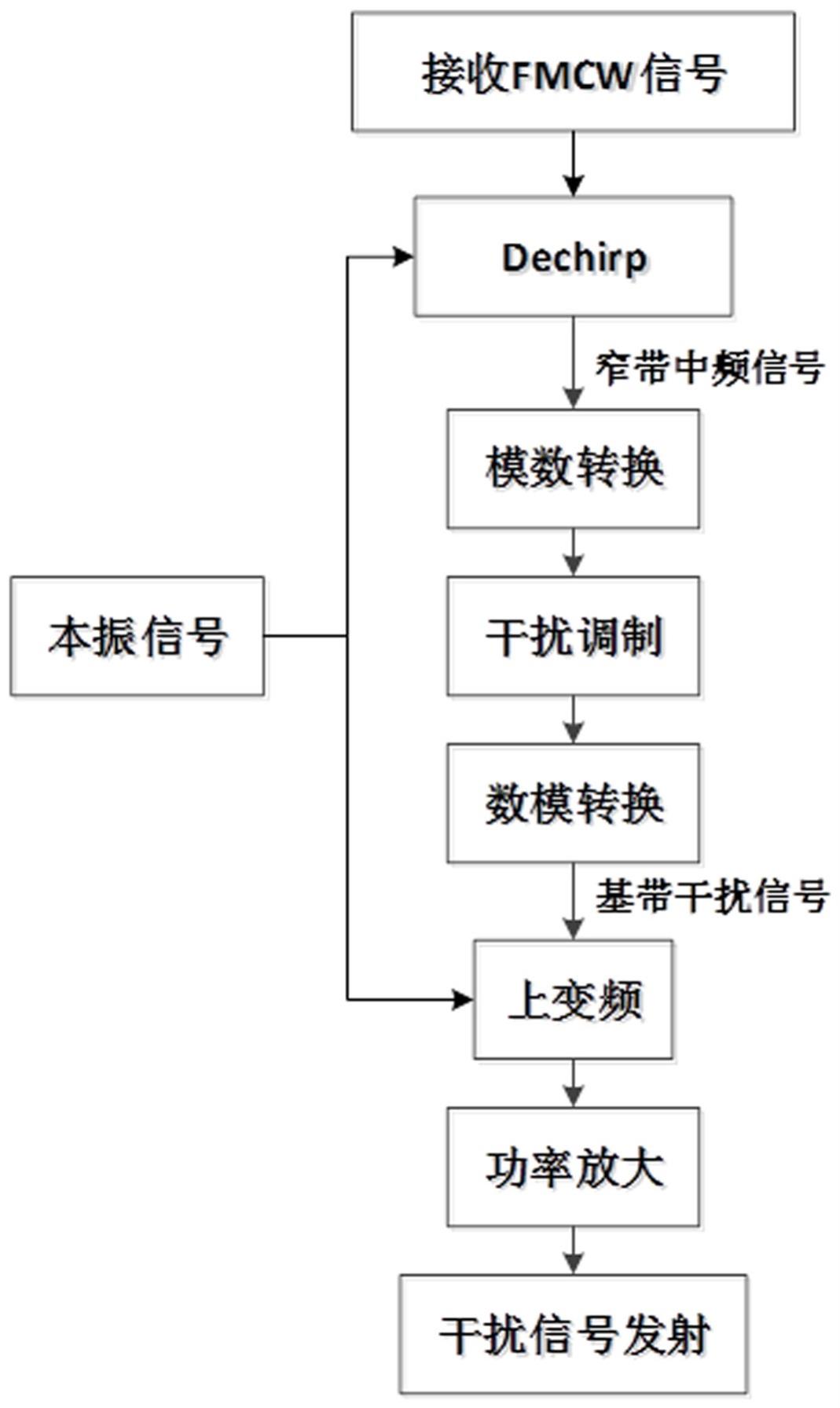 一种FMCW-SAR干扰方法、电子设备和存储介质