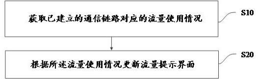 显示方法、智能终端及存储介质与流程