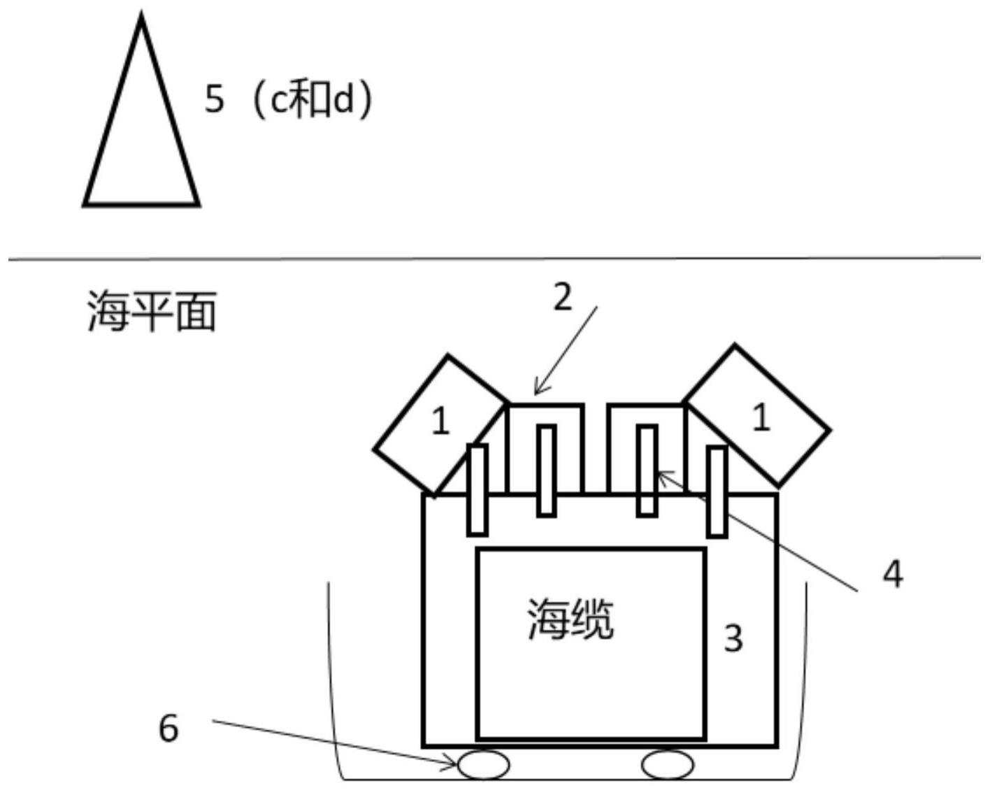 一种便于维护的海缆装置