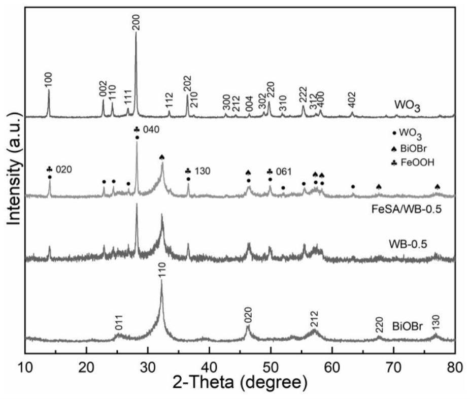 Fe/WO3/BiOBr单原子催化剂、其制备方法和可见光催化降解环丙沙星的应用