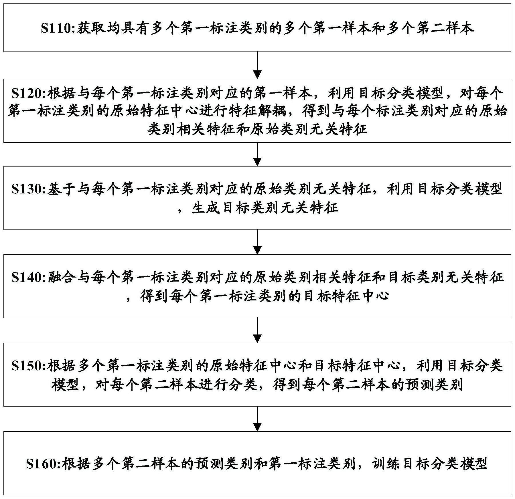 模型训练方法、分类方法及电子设备与流程