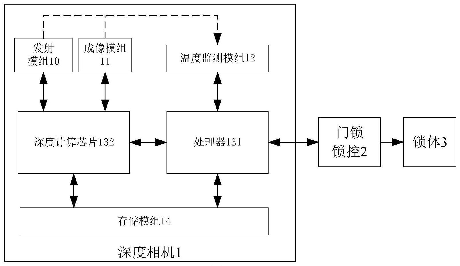 深度相机误差校正方法、装置、深度相机及门锁系统与流程