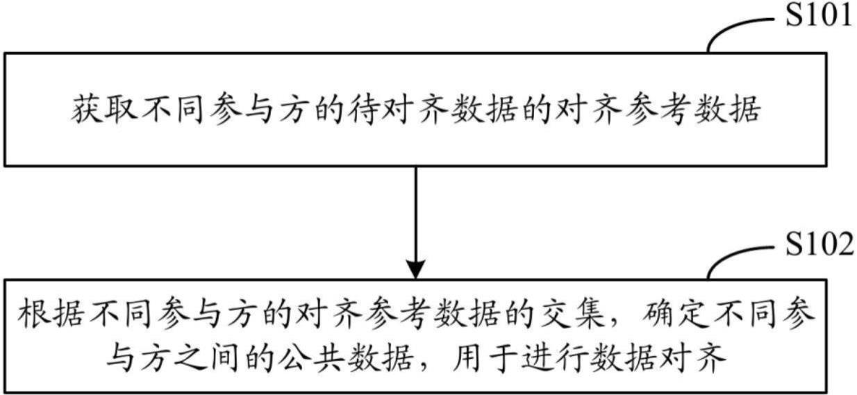 数据对齐方法、装置、设备及存储介质与流程