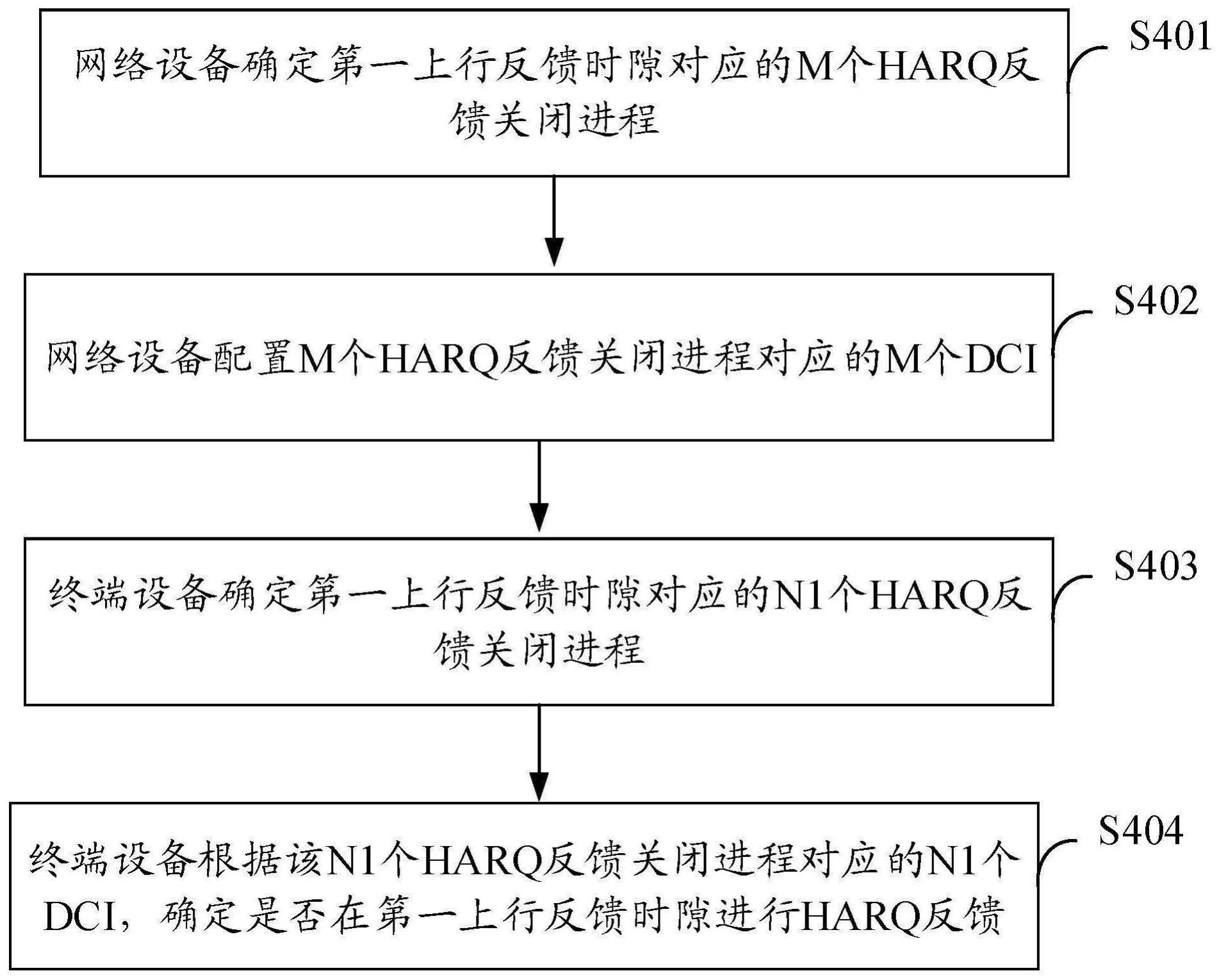 一种通信方法及装置与流程