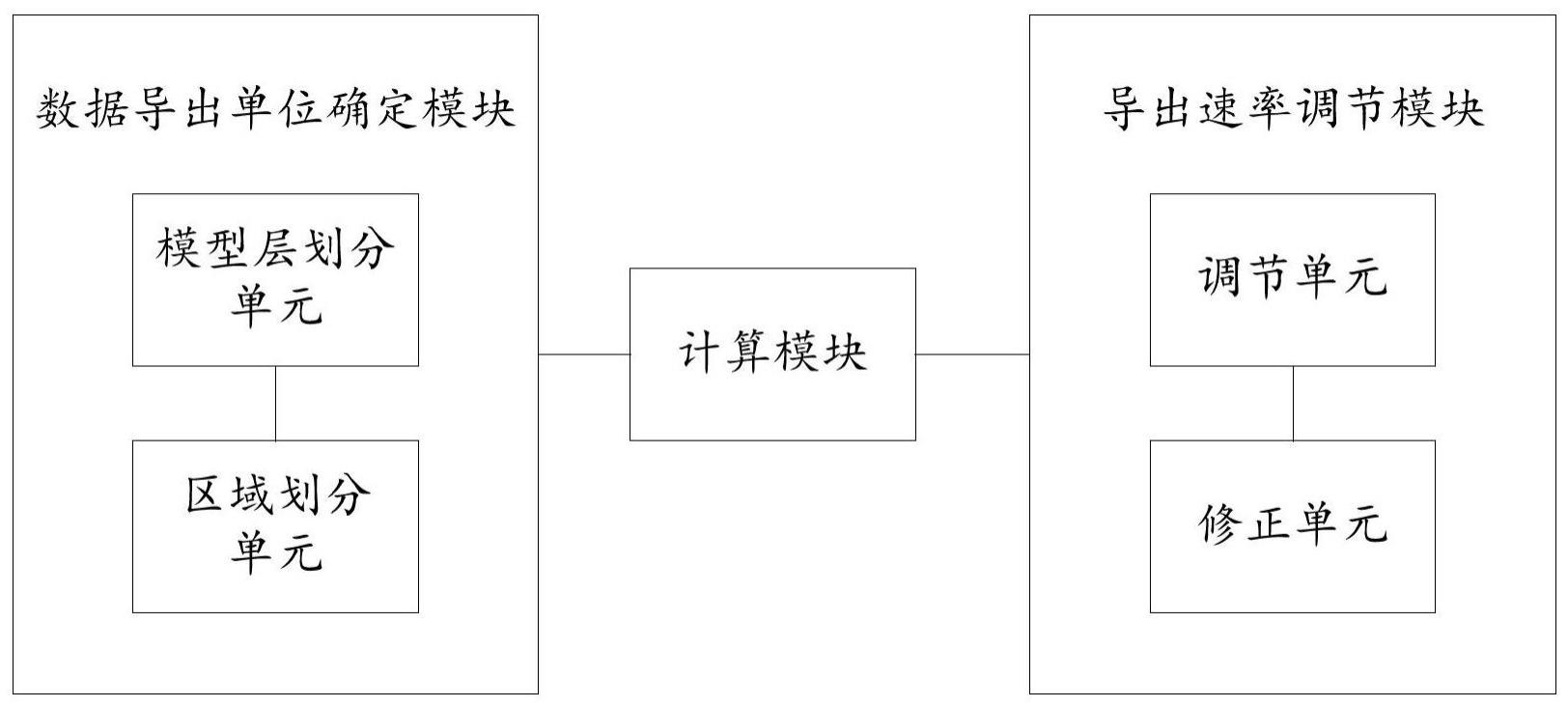 基于BIM技术的工程施工模型导出系统的制作方法