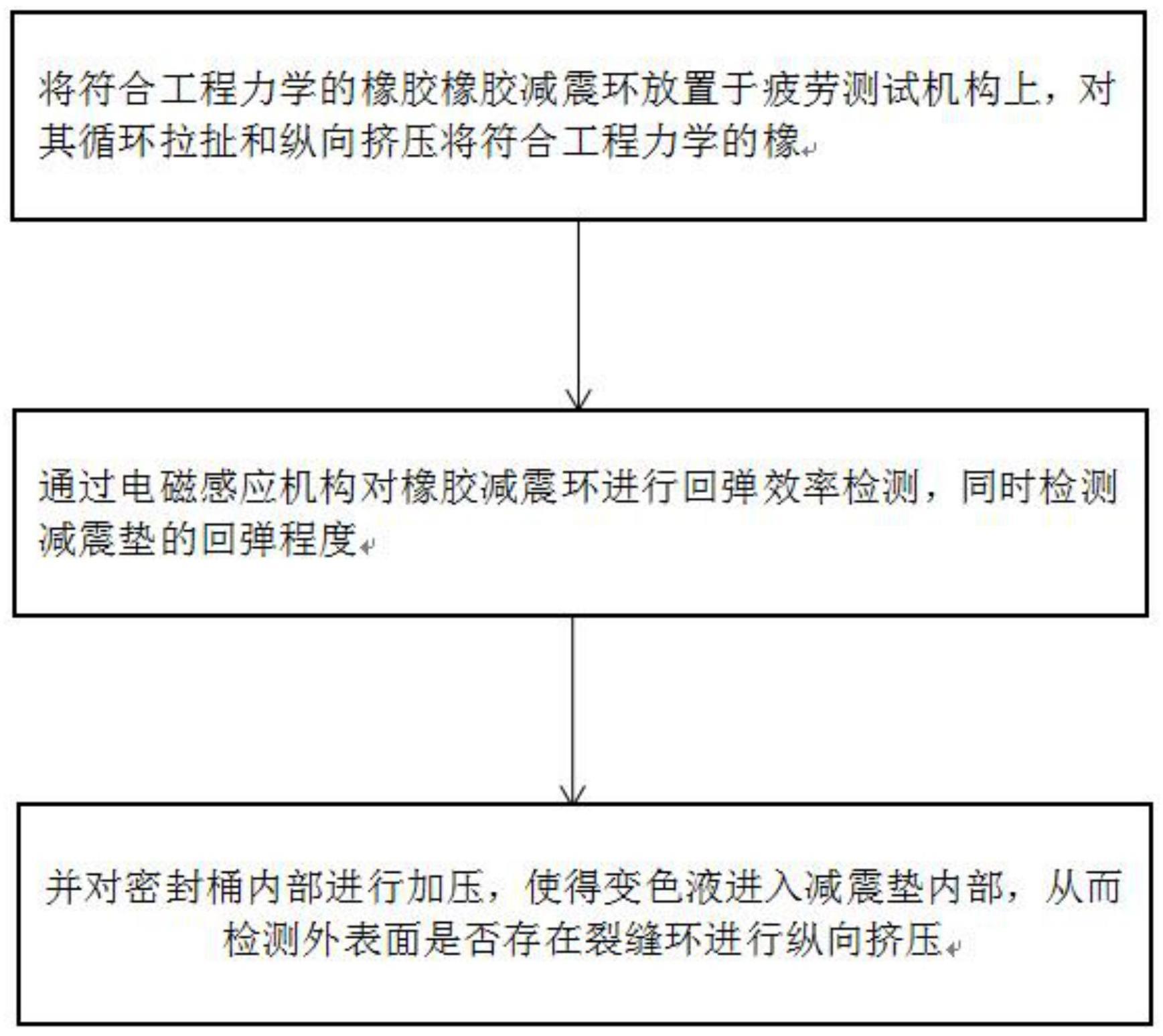 一种基于工程力学的多维度疲劳测试方法