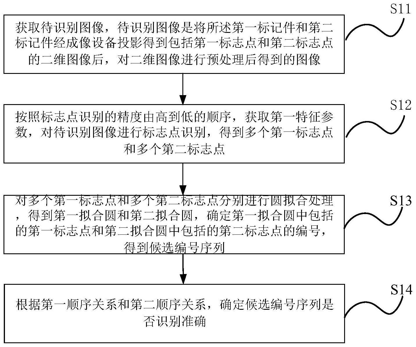 标定组件、图像识别方法、装置、介质及电子设备与流程