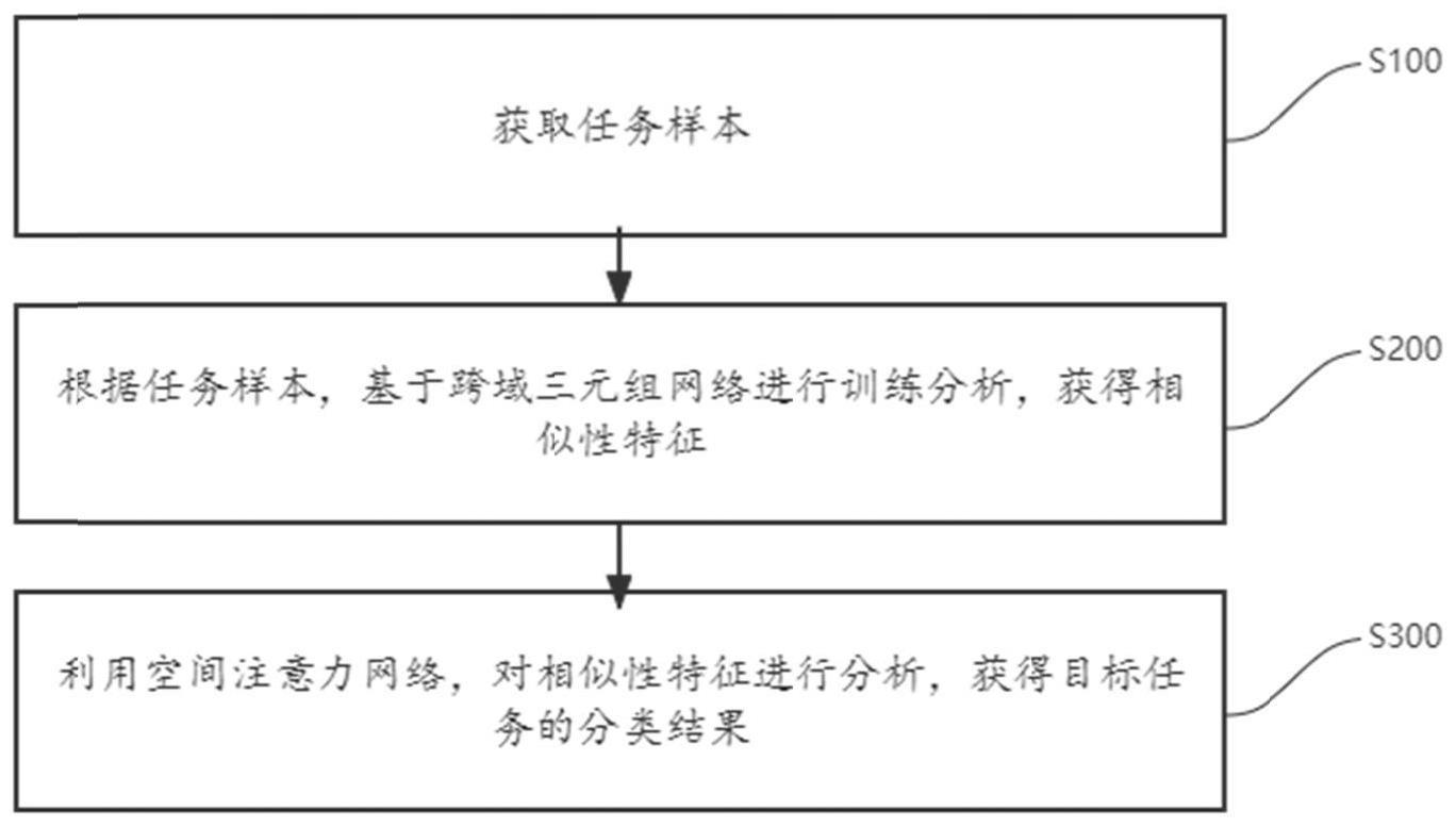 一种跨域持续学习方法、系统、装置及存储介质