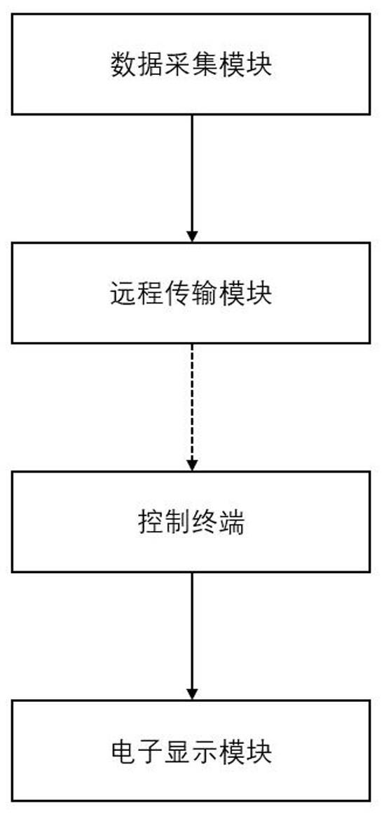 一种远程电表信号传输装置的制作方法