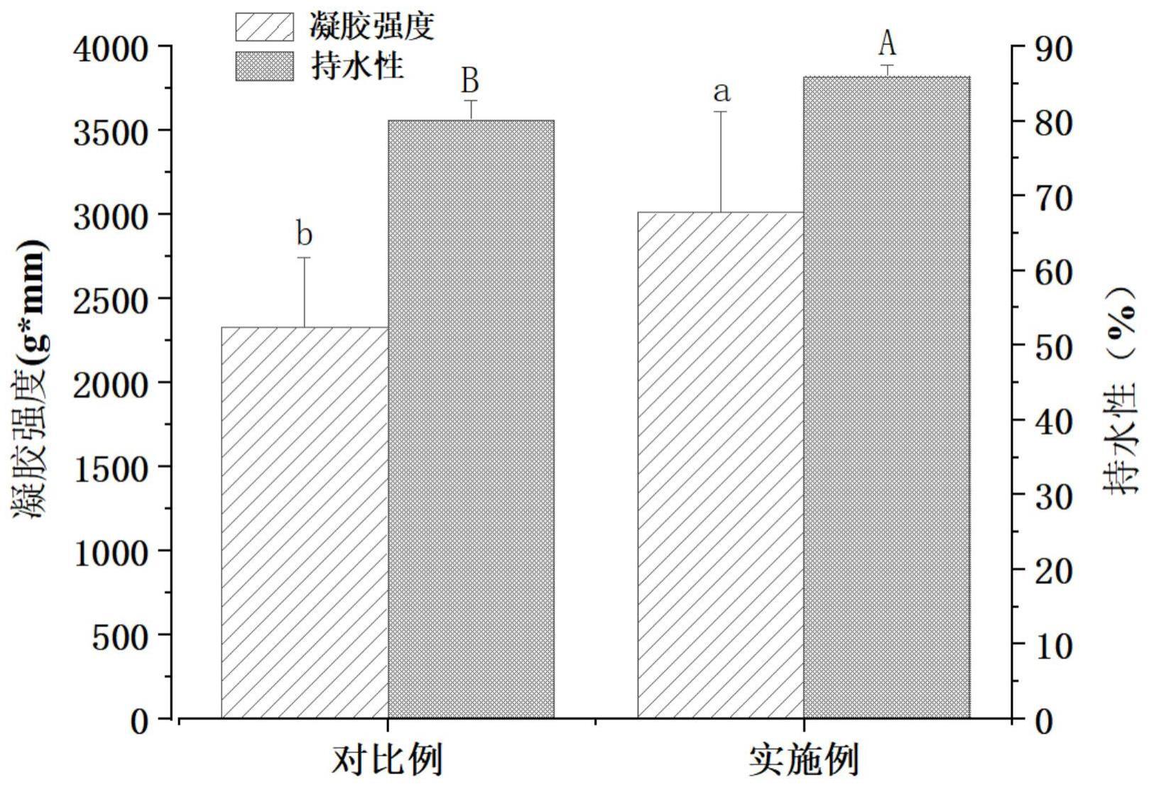 一种基于僵直前加盐提升免漂洗鱼糜凝胶品质的方法