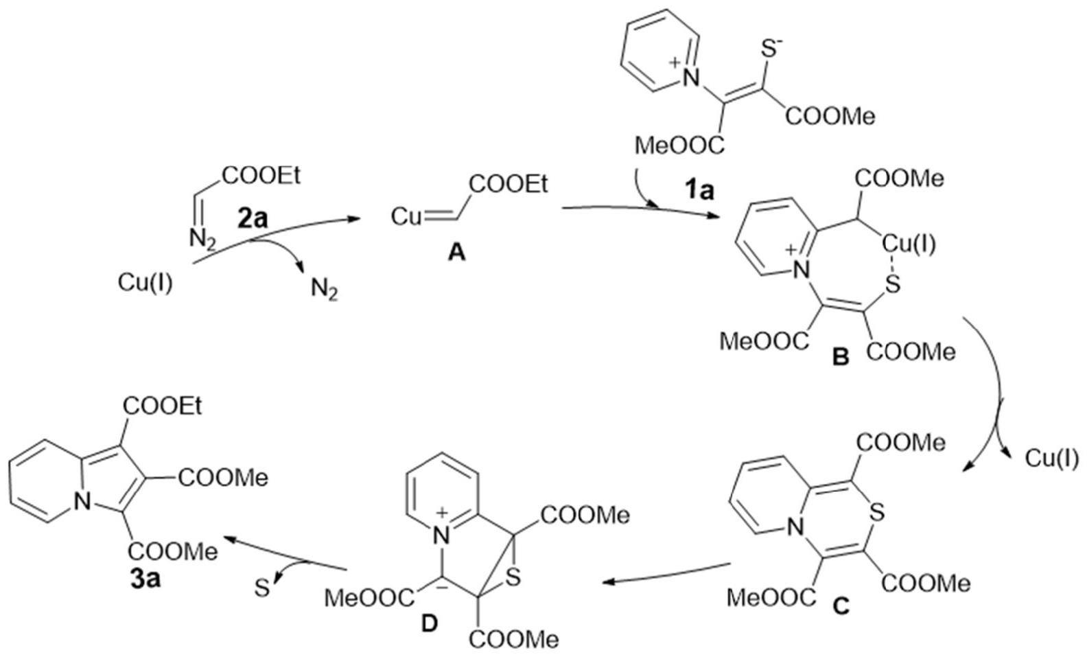 一种铜催化合成多官能化中氮茚衍生物的制备方法