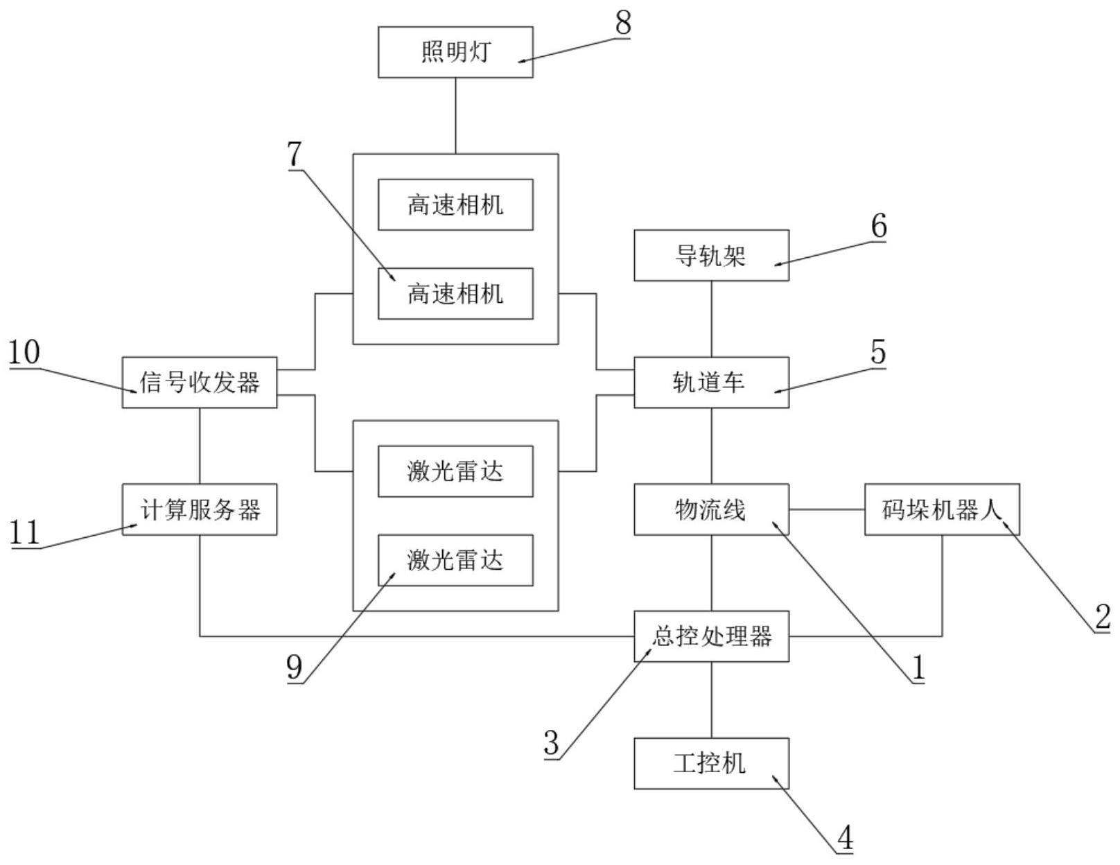 一种码垛机器的控制系统及控制方法与流程