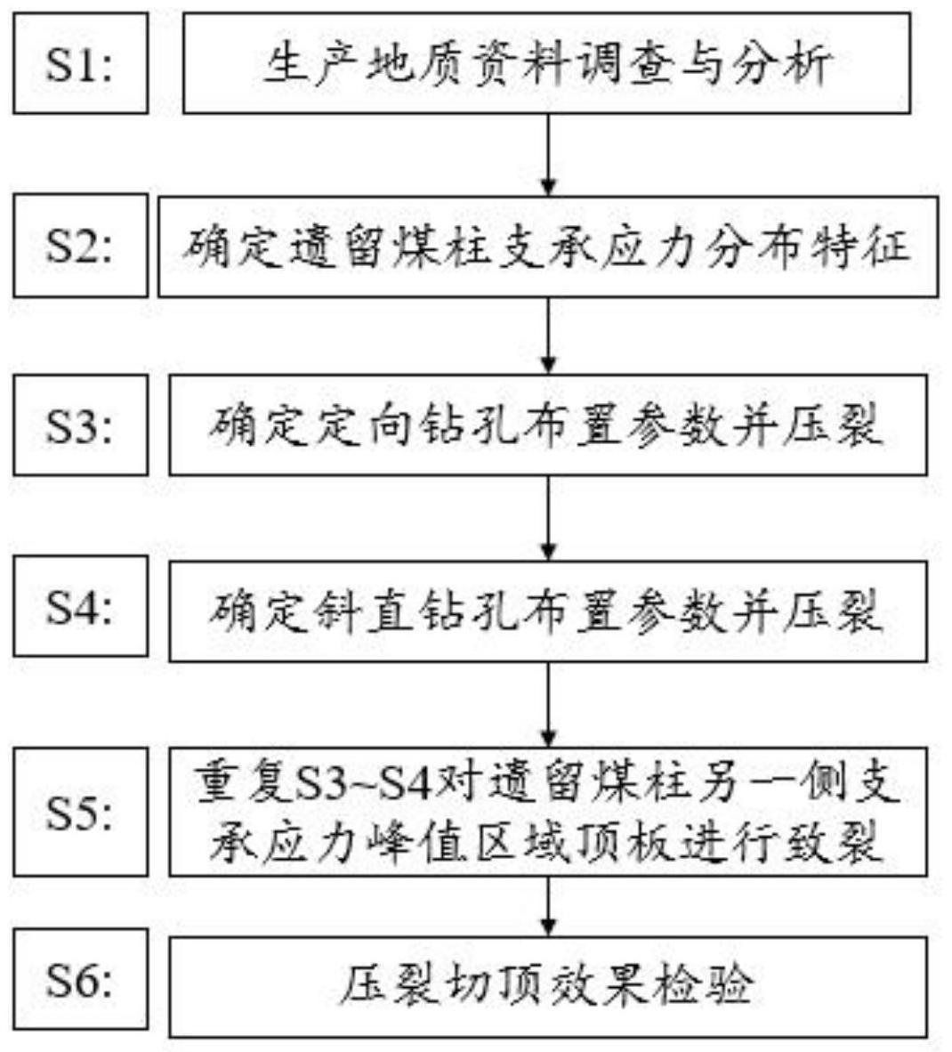 一种基于遗留煤柱支承应力分布特征的垂直切顶的水力压裂方法