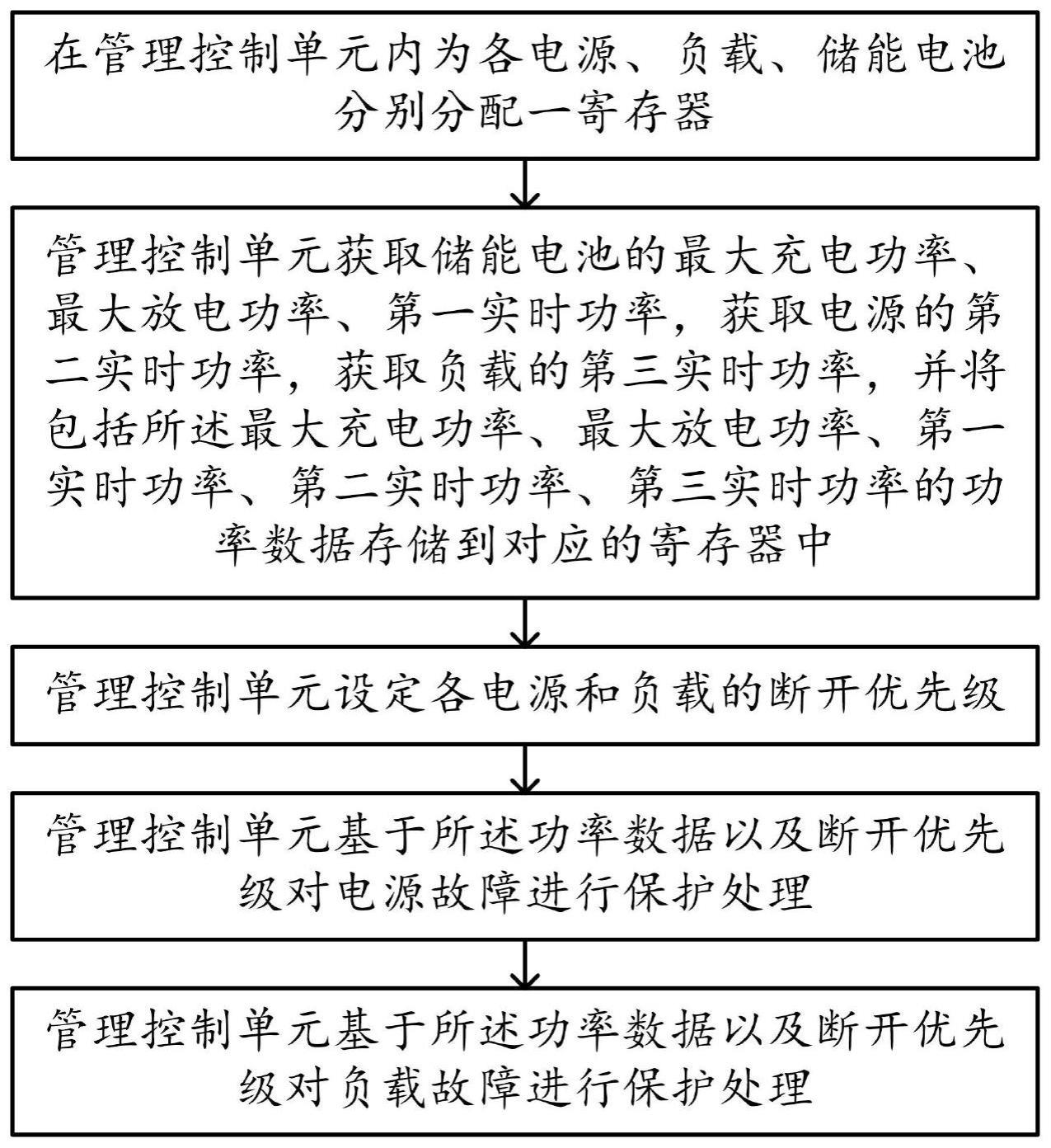 一种用于微电网能量管理系统的储能电池保护方法与流程