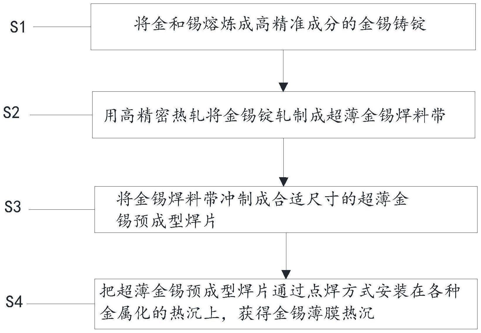 一种用于生产金锡薄膜热沉的工艺的制作方法