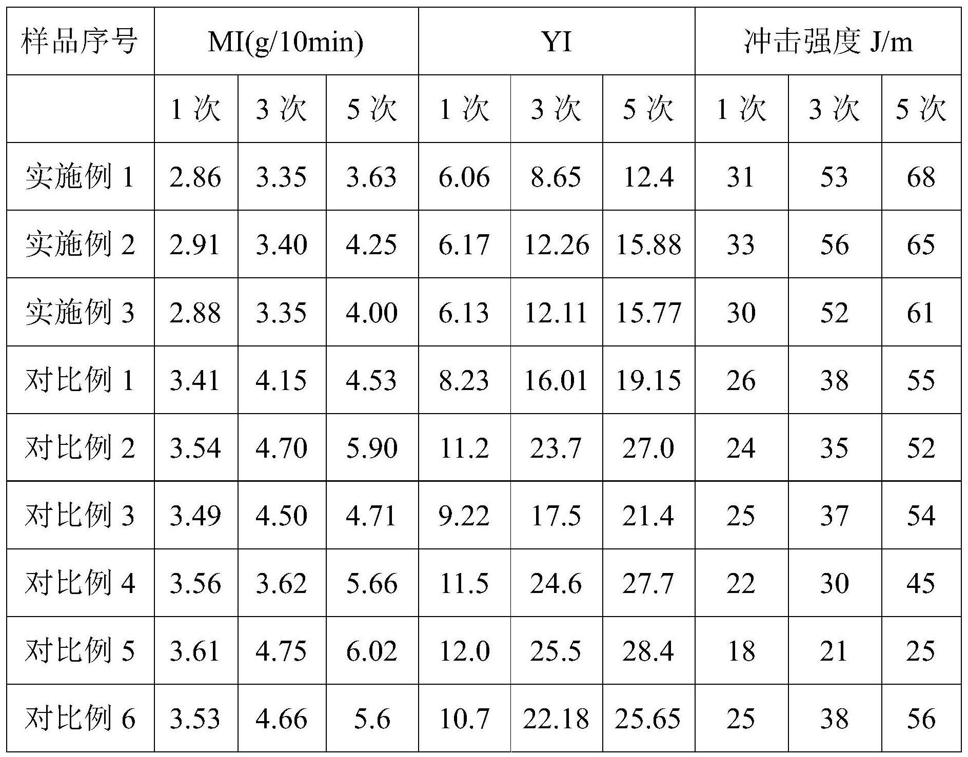 一种新型吸酸剂及其在聚合物体系中的应用的制作方法