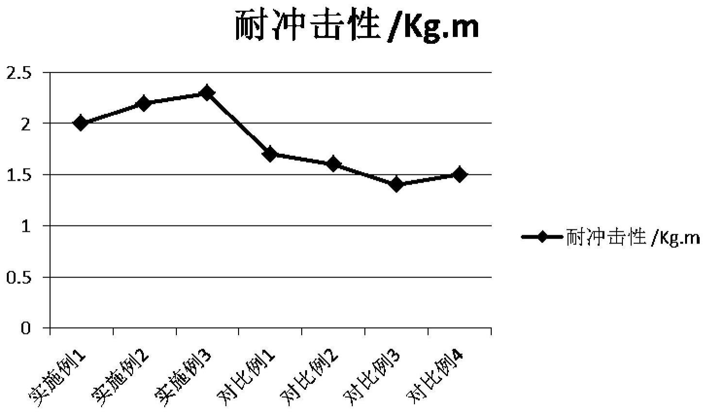 一种用于水龙头输水管材内表面的防腐涂层及其制备方法与流程