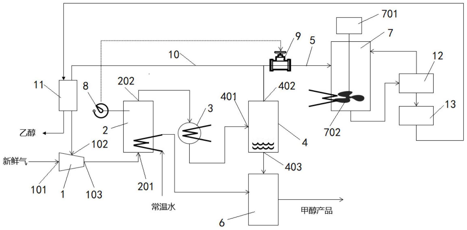 一种二氧化碳加氢制甲醇耦合弛放气制乙醇的系统及方法与流程