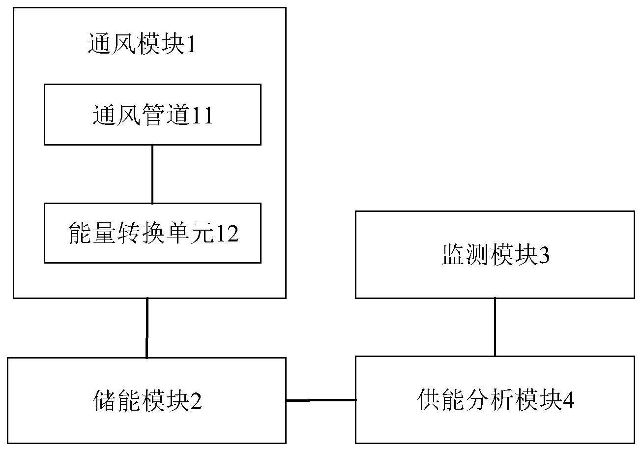 一种针对变电站箱体加热器的分布式供能系统及方法与流程