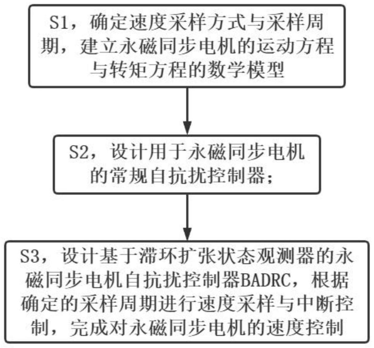 基于滞环扩张状态观测器的永磁同步电机速度控制方法与流程