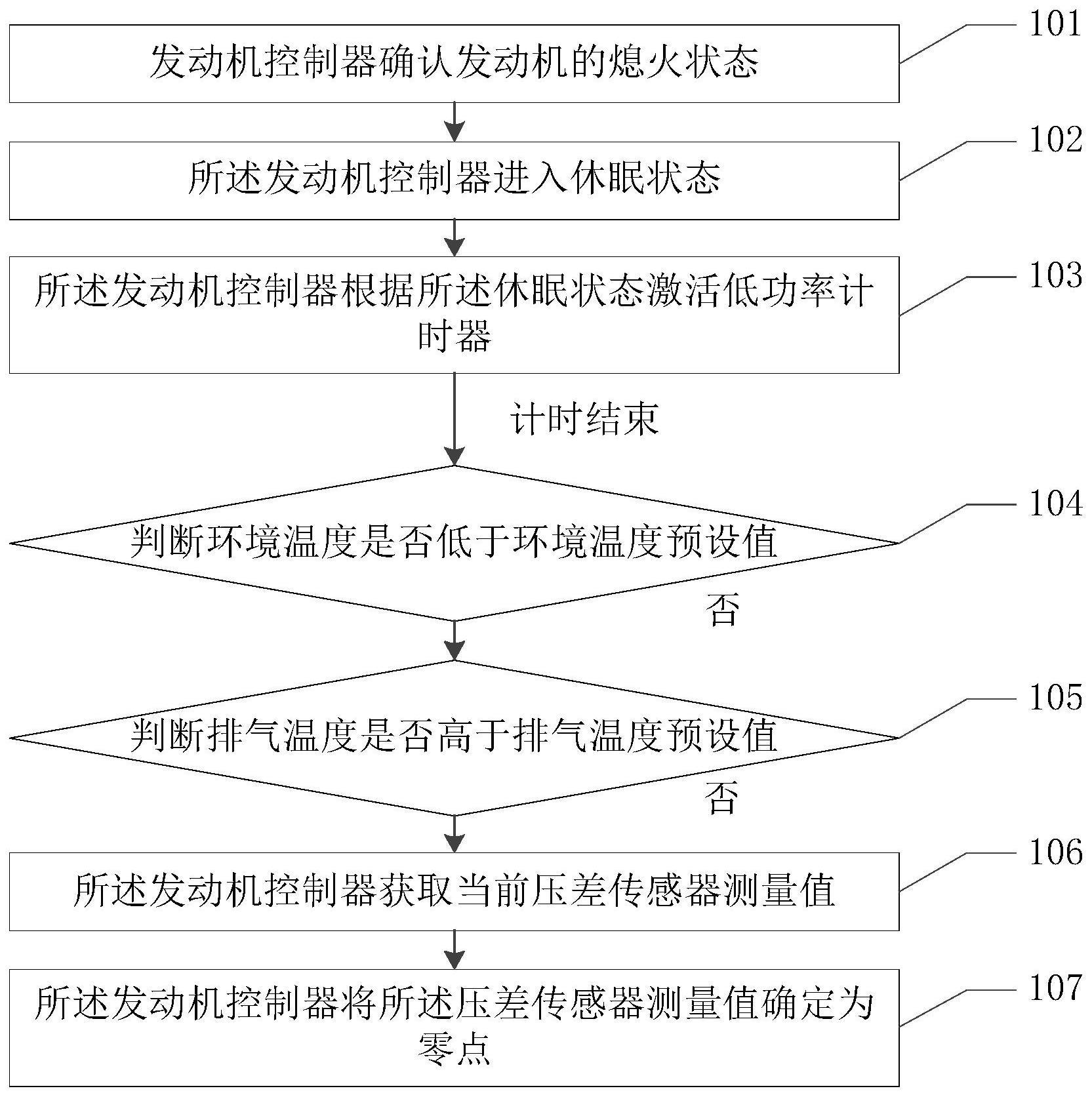 一种压差传感器零点确定的方法、发动机控制器及装置与流程