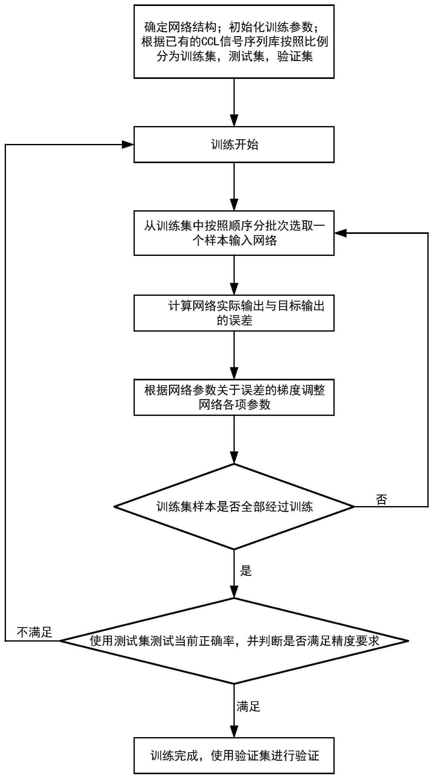 一种基于模糊神经网络的自动射孔系统