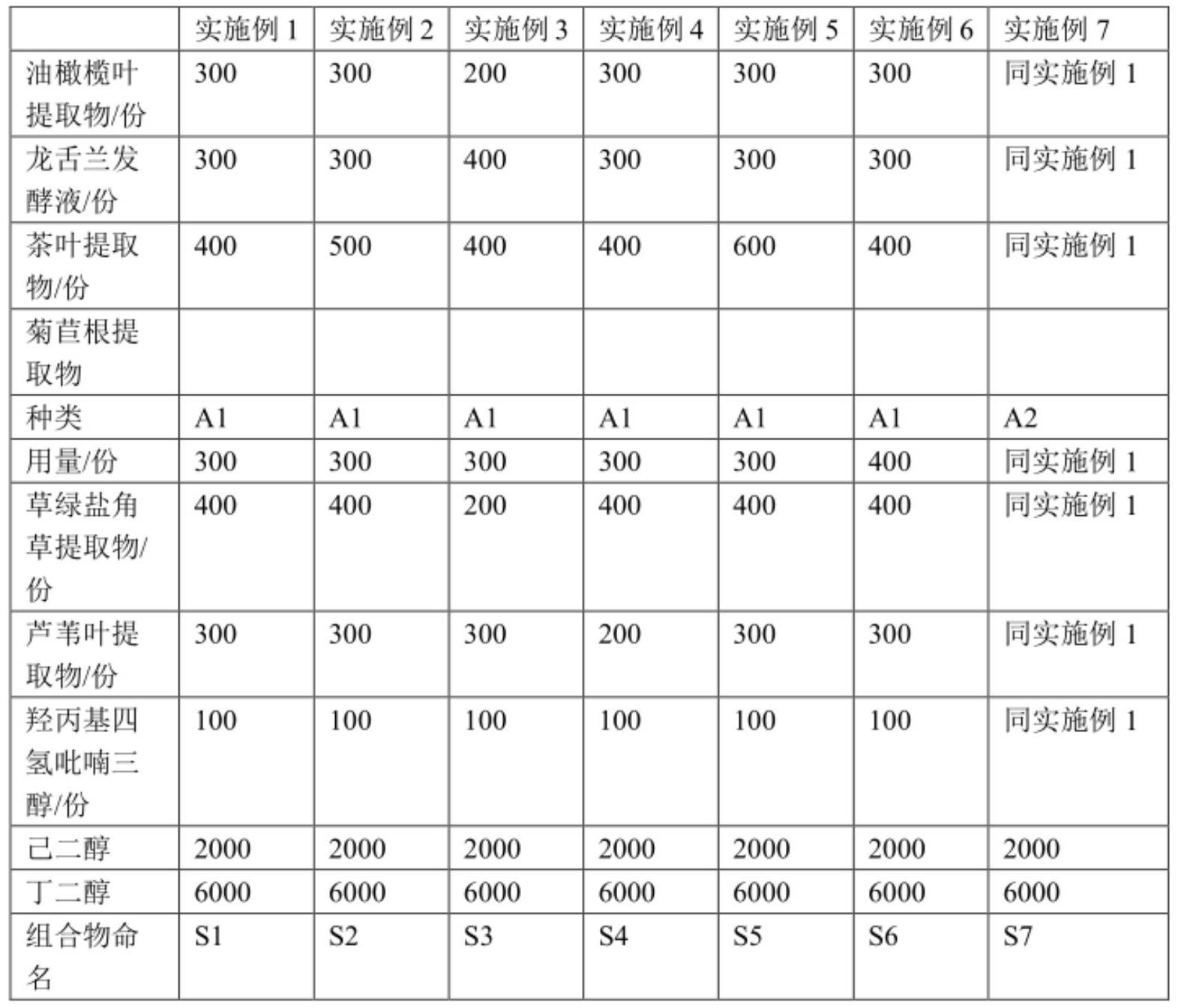 用于抗氧化抗衰老的组合物及其应用、精华液的制作方法