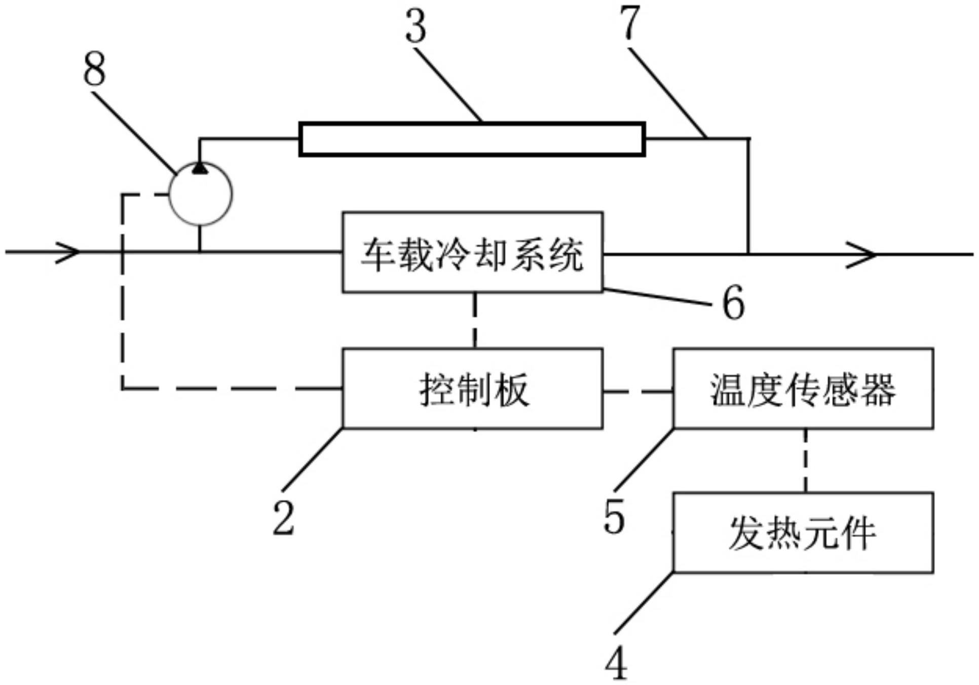 一种车辆及其液冷域控制器的制作方法