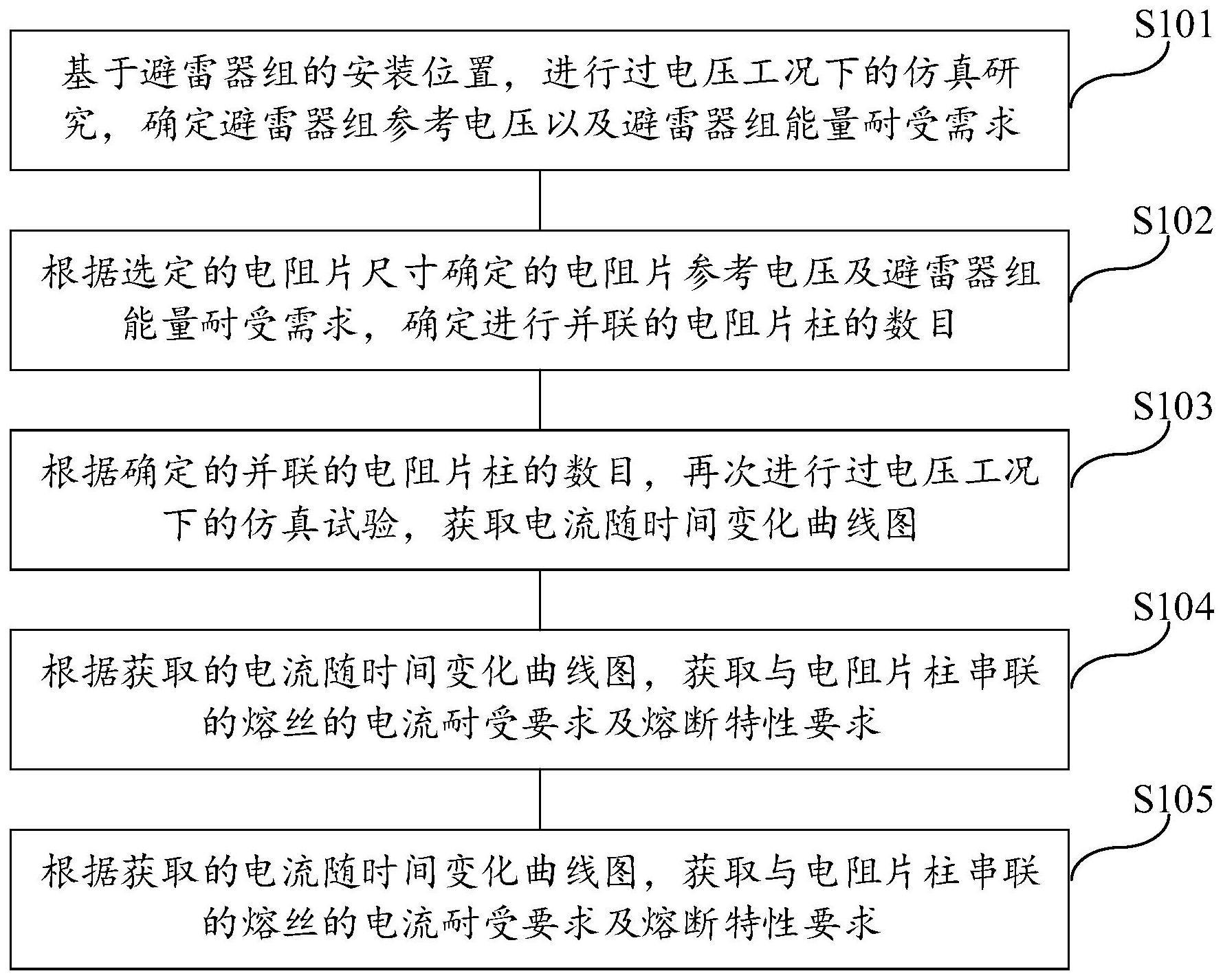 一种熔断型避雷器组熔丝特性的确定方法、介质及系统